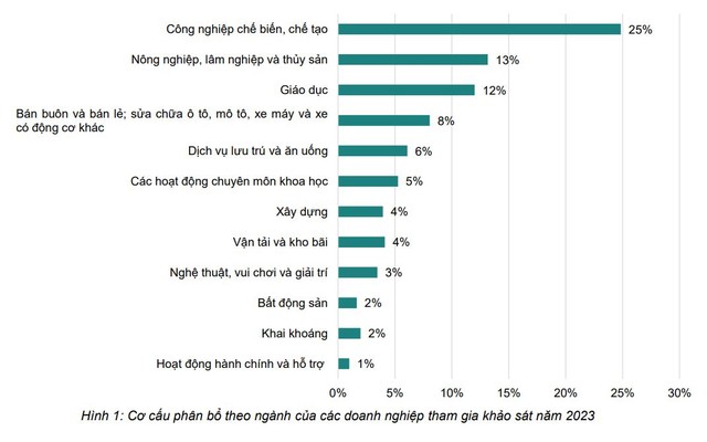 Nguồn: Cục Phát triển Doanh nghiệp, Bộ Kế hoạch và Đầu tư