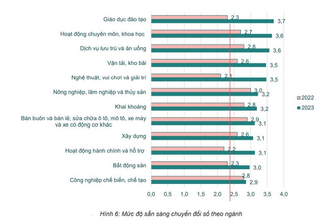Nguồn: Cục Phát triển Doanh nghiệp, Bộ Kế hoạch và Đầu tư