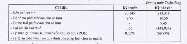 Chỉ tiêu tài chính năm 2023 của Bất động sản TMT Chỉ tiêu tài chính năm 2023 của Bất động sản TMT