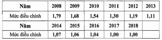 Điều chỉnh tiền lương tháng đã đóng bảo hiểm xã hội từ năm 2018 ảnh 4