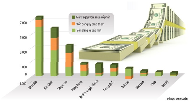 Thu hút FDI trong kỷ nguyên mới (Bài 3): Đón dòng vốn mới ảnh 1 Thu hút FDI trong kỷ nguyên mới (Bài 3): Đón dòng vốn mới ảnh 1