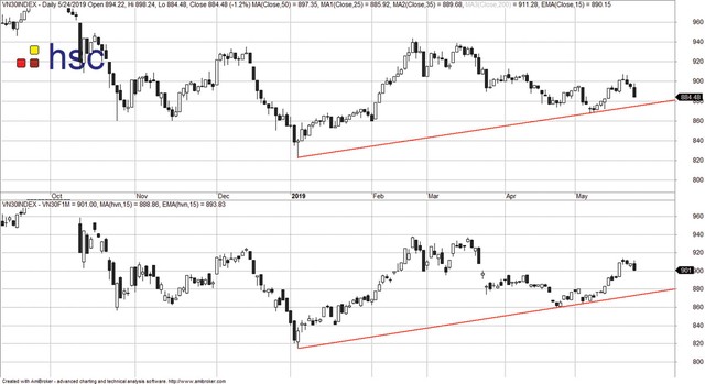 Canh mua quanh vùng hỗ trợ ảnh 1
