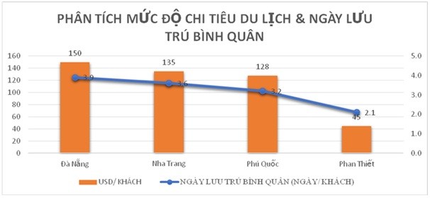 Sẽ có phố shopping - ẩm thực - giải trí tại Vũng Tàu ảnh 2 Sẽ có phố shopping - ẩm thực - giải trí tại Vũng Tàu ảnh 2