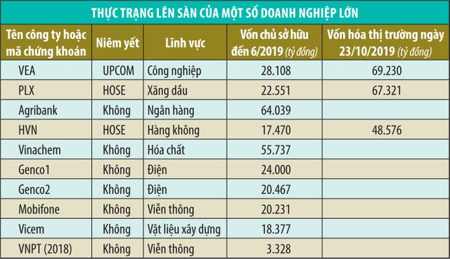 Để vốn hóa đạt 100% GDP năm 2020: Hoặc Index tăng 35%, hoặc tăng hàng ảnh 2 Để vốn hóa đạt 100% GDP năm 2020: Hoặc Index tăng 35%, hoặc tăng hàng ảnh 2