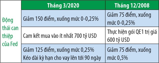 Đánh giá sớm biến động tỷ giá khi Fed tiếp tục hạ lãi suất ảnh 3 Đánh giá sớm biến động tỷ giá khi Fed tiếp tục hạ lãi suất ảnh 3