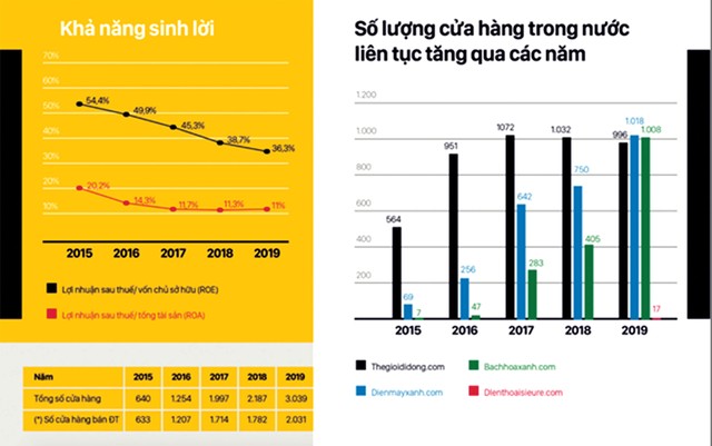 Nhà phân phối công nghệ giải bài toán tăng trưởng ảnh 1 Nhà phân phối công nghệ giải bài toán tăng trưởng ảnh 1