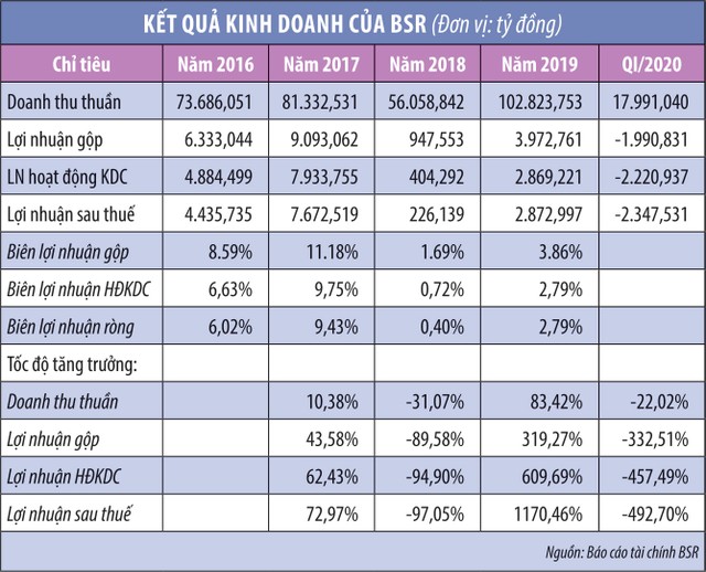 “Vàng đen” biến dạng: Ai được hưởng từ giá dầu? ảnh 1 “Vàng đen” biến dạng: Ai được hưởng từ giá dầu? ảnh 1