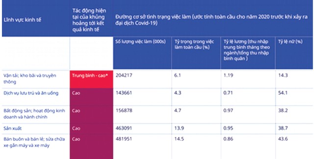 Covid-19 tạo sức ép chưa từng có cho ngành bán lẻ ảnh 1 Covid-19 tạo sức ép chưa từng có cho ngành bán lẻ ảnh 1