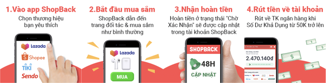ShopBack - Nền tảng hoàn tiền hàng đầu Châu Á - Thái Bình Dương chính thức ra mắt tại Việt Nam ảnh 1 ShopBack - Nền tảng hoàn tiền hàng đầu Châu Á - Thái Bình Dương chính thức ra mắt tại Việt Nam ảnh 1