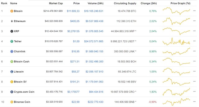 Ảnh: Coinmarketcap.