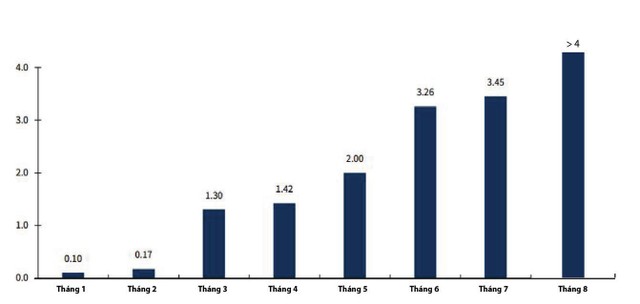Tăng trưởng tín dụng 8 tháng đầu năm 2020 (%YTD). Tăng trưởng tín dụng 8 tháng đầu năm 2020 (%YTD).
