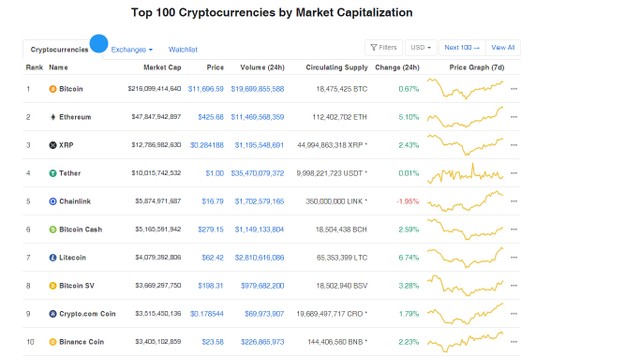 Ảnh: Coinmarketcap.
