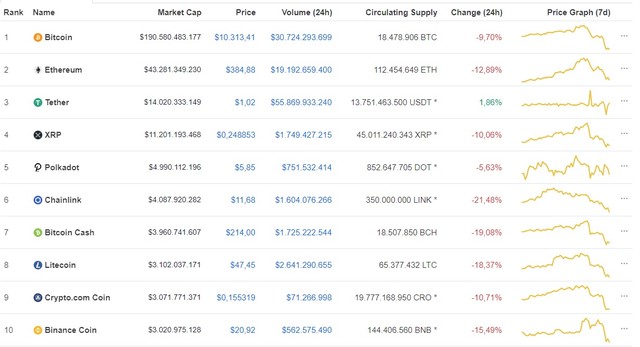 Ảnh: Coinmarketcap. Ảnh: Coinmarketcap.