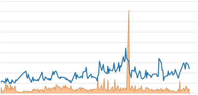 Giá trị giao dịch (đơn vị: tỷ đồng).