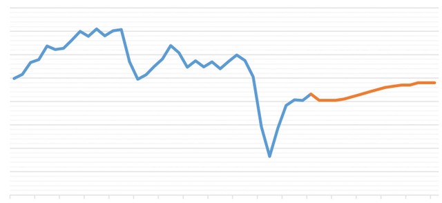 Dự báo giá dầu thô WTI nửa cuối năm 2020 và 2021. Dự báo giá dầu thô WTI nửa cuối năm 2020 và 2021.