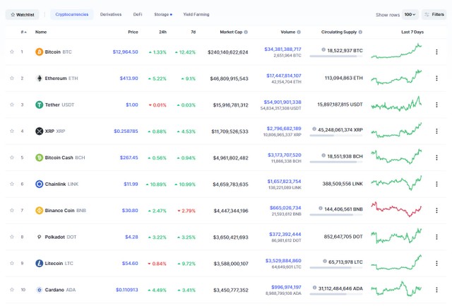 Nguồn: Coinmarketcap.