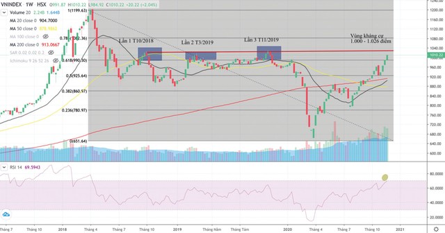 Nguồn: FireAnt. Nguồn: FireAnt.
