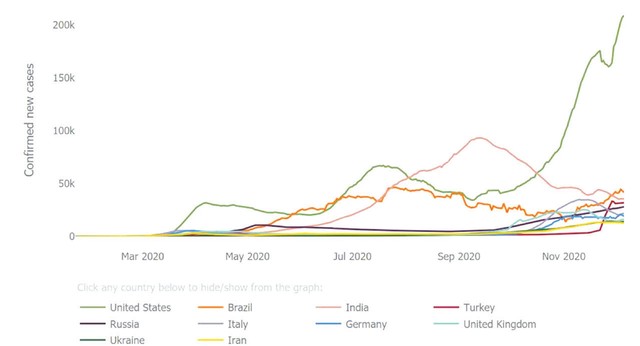 Biểu đồ VIX – thể hiện sự biến động của một số TTCK.