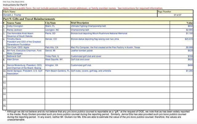 Bản báo cáo tài chính ghi lại những món quà ông Trump nhận được từ các CEO tập đoàn lớn. Nguồn: David Enrich Twitter.