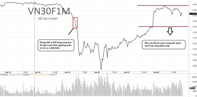 Chiến lược giao dịch phái sinh tuần qua.