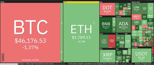 Top 10 có sự tăng trưởng tốt trong phiên giao dịch ngày hôm nay. Nguồn: Coin360.