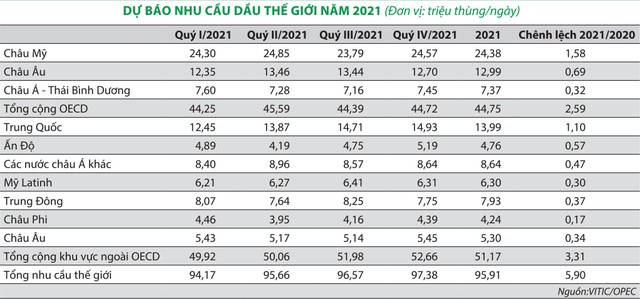 Biến động giá xăng A92, xăng A95, dầu diesel và dầu thô (USD/ thùng). Nguồn: Bộ Công thương, Bloomberg, PHFM, PHS.