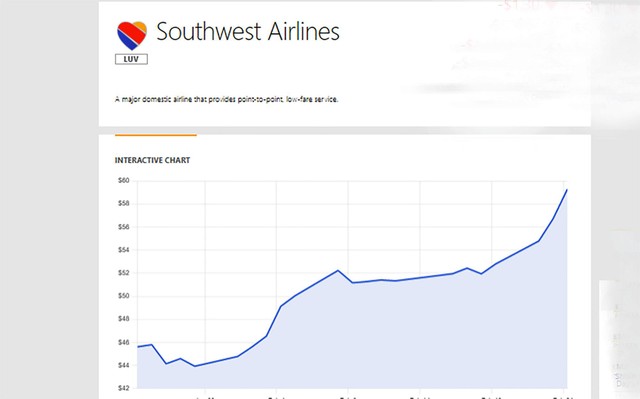 Cổ phiếu của Hãng Hàng không Southwest Airlines tăng liên tục trong vòng một tháng qua. Cổ phiếu của Hãng Hàng không Southwest Airlines tăng liên tục trong vòng một tháng qua.