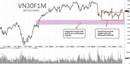 Chiến lược giao dịch VN30F1M tuần qua. Chiến lược giao dịch VN30F1M tuần qua.