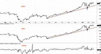 Diễn biến VN30F, VN30 và mức chênh lệch giá. Diễn biến VN30F, VN30 và mức chênh lệch giá.