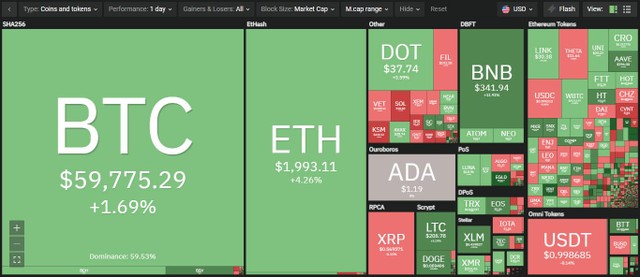 Top 10 có sự tăng trưởng mạnh mẽ trong phiên giao dịch ngày hôm nay. Nguồn: Coin360.