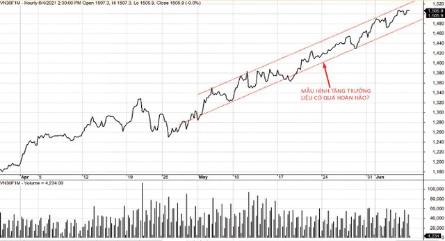 VN30F1M đang hướng tới mục tiêu 1.525 điểm.