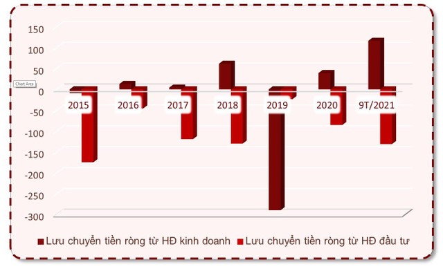 Đơn vị: tỷ đồng.
