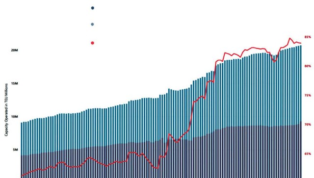 Thị phần và công suất của Top 10 hãng vận tải biển tính đến tháng 6/2021. Thị phần và công suất của Top 10 hãng vận tải biển tính đến tháng 6/2021.
