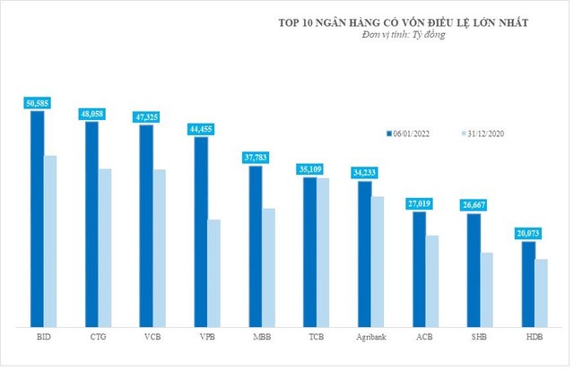 Nguồn: Tổng hợp thông tin từ website các NH tại thời điểm 6/1/2022. Nguồn: Tổng hợp thông tin từ website các NH tại thời điểm 6/1/2022.