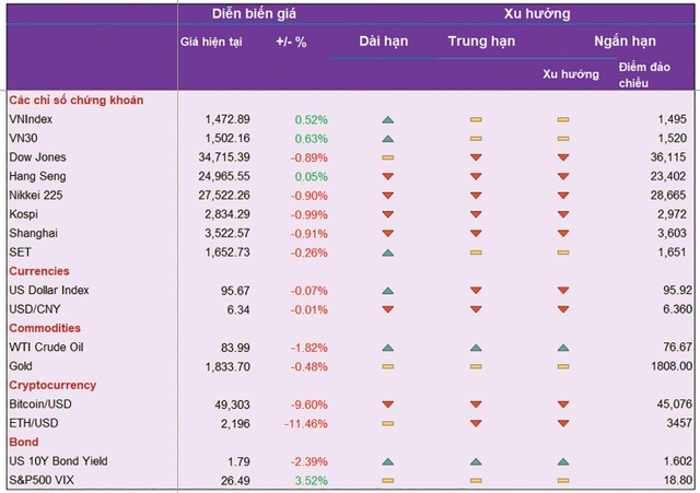 Yếu tố liên thị trường chuyển xấu.