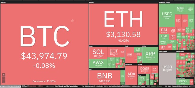 Giá Bitcoin giảm nhẹ trong phiên giao dịch ngày 17/2. Nguồn: Coin360. Giá Bitcoin giảm nhẹ trong phiên giao dịch ngày 17/2. Nguồn: Coin360.