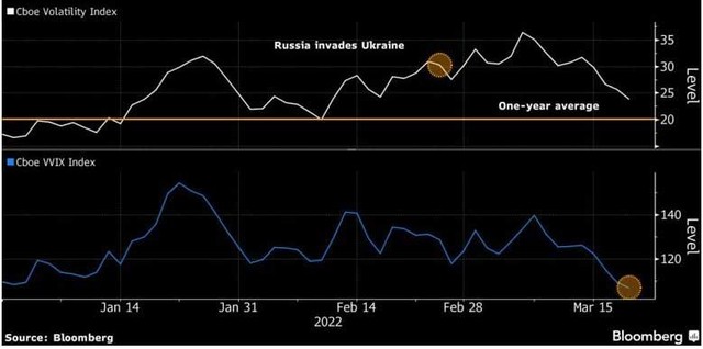 Mức biến động kỳ vọng của thị trường chứng khoán.