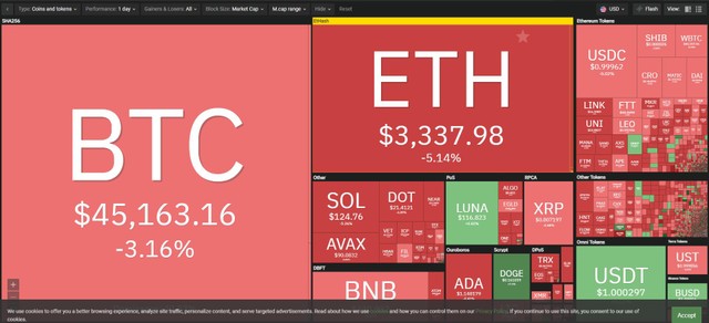 Đồng DOGE tăng mạnh trong phiên giao dịch ngày 6/4. Nguồn: Coin360. Đồng DOGE tăng mạnh trong phiên giao dịch ngày 6/4. Nguồn: Coin360.