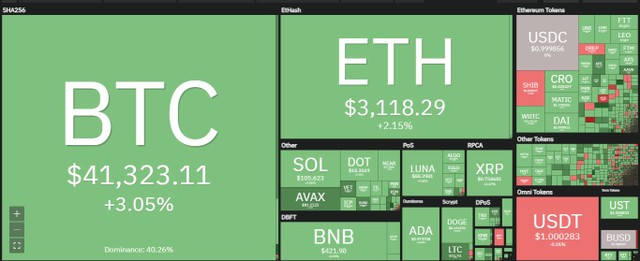 Thị trường tiếp tục hồi phục trong phiên giao dịch ngày 14/4. Nguồn: Coin360. Thị trường tiếp tục hồi phục trong phiên giao dịch ngày 14/4. Nguồn: Coin360.