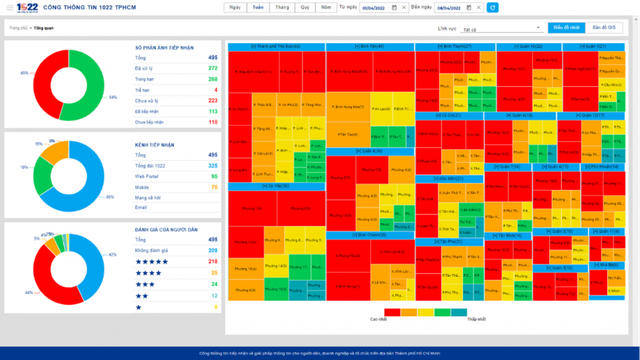 Hệ thống theo dõi việc xử lý phản ánh của người dân thông qua Tổng đài 1022.