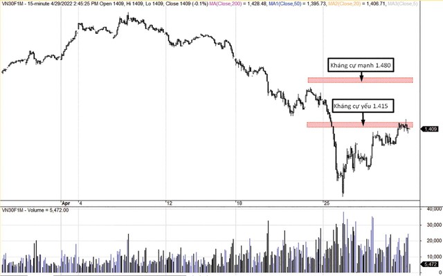 động lượng tăng trưởng giá đang yếu dần. động lượng tăng trưởng giá đang yếu dần.