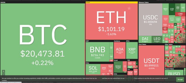 Thị trường phân hóa mạnh trong phiên giao dịch ngày 22/6. Nguồn: Coin360. Thị trường phân hóa mạnh trong phiên giao dịch ngày 22/6. Nguồn: Coin360.