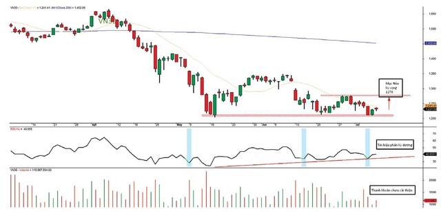 Diễn biến chỉ số VN30-Index.