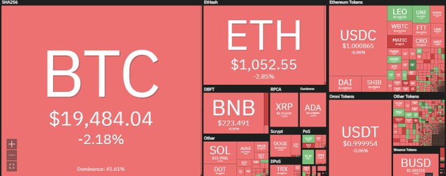 Thị trường đỏ rực trong phiên giao dịch ngày 13/7. Nguồn: Coin360.