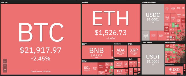 Thị trường đỏ lửa trong phiên giao dịch ngày 21/7. Nguồn: Coin360. Thị trường đỏ lửa trong phiên giao dịch ngày 21/7. Nguồn: Coin360.