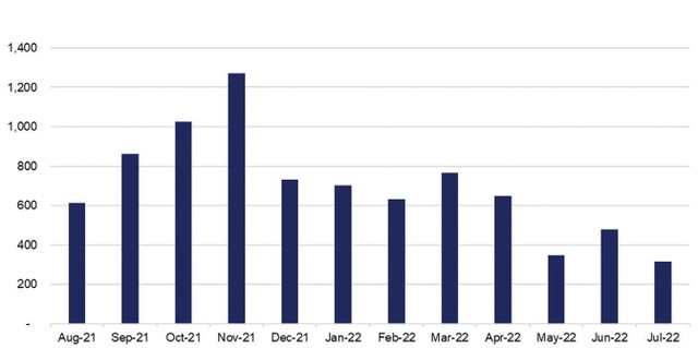 Giá trị khớp lệnh thị trường chứng quyền. Giá trị khớp lệnh thị trường chứng quyền.