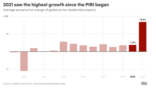 Báo cáo mới công bố của Knight Frank cho thấy hấp lực của bất động sản siêu sang trong trung tâm thành phố. Nguồn: Knight Frank. Báo cáo mới công bố của Knight Frank cho thấy hấp lực của bất động sản siêu sang trong trung tâm thành phố. Nguồn: Knight Frank.