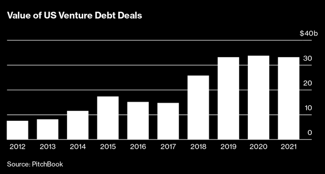 Giá trị các khoản nợ mạo hiểm tại thị trường Mỹ qua các năm. Giá trị các khoản nợ mạo hiểm tại thị trường Mỹ qua các năm.