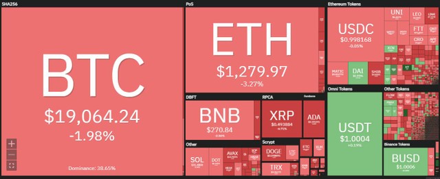 Thị trường chìm sâu sắc đỏ trong phiên giao dịch ngày 11/10. Nguồn: Coin360. Thị trường chìm sâu sắc đỏ trong phiên giao dịch ngày 11/10. Nguồn: Coin360.