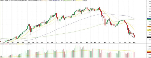 Diễn biến chỉ số VN-Index.